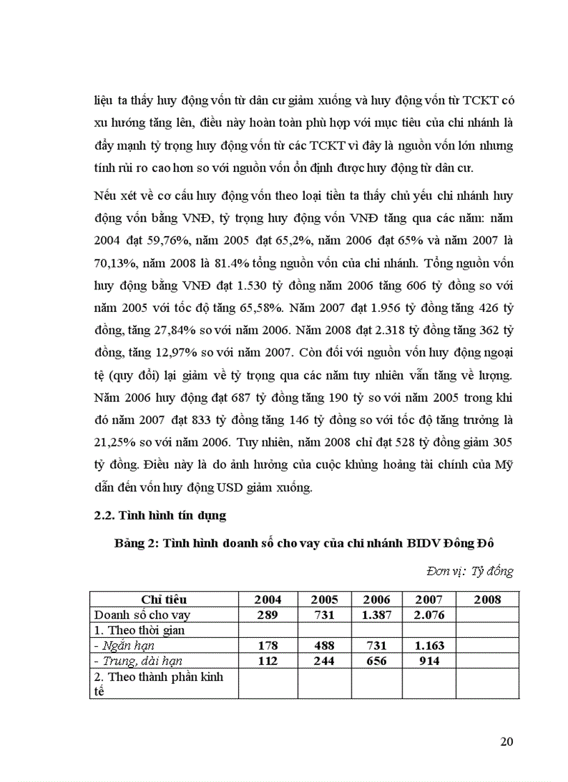 image for page Đánh giá hoạt động và phương hướng phát triển của chi nhánh Ngân hàng BIDV Đông Đô