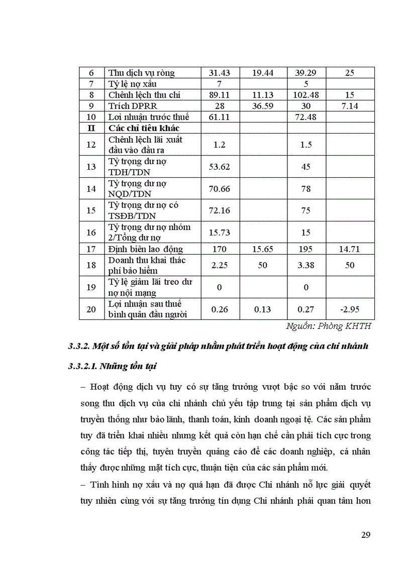image for page Đánh giá hoạt động và phương hướng phát triển của chi nhánh Ngân hàng BIDV Đông Đô