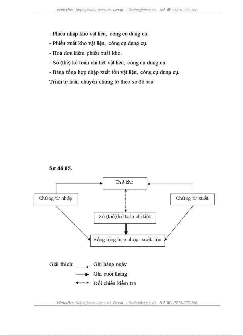 image for page Tổ chức công tác kế toán nguyên vật liệu công cụ dụng cụ ở Công ty xây dựng số 34
