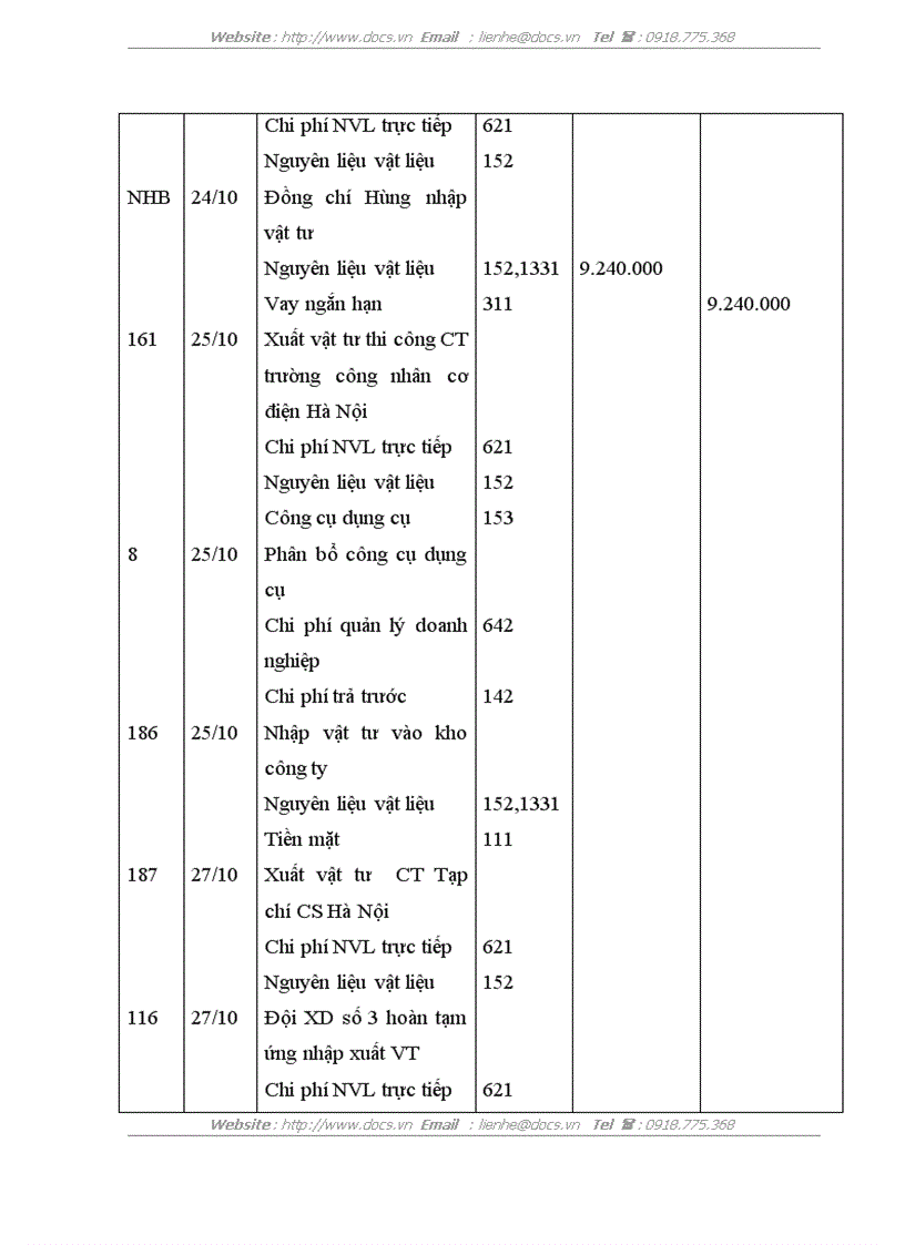 image for page Tổ chức công tác kế toán nguyên vật liệu công cụ dụng cụ ở Công ty xây dựng số 34