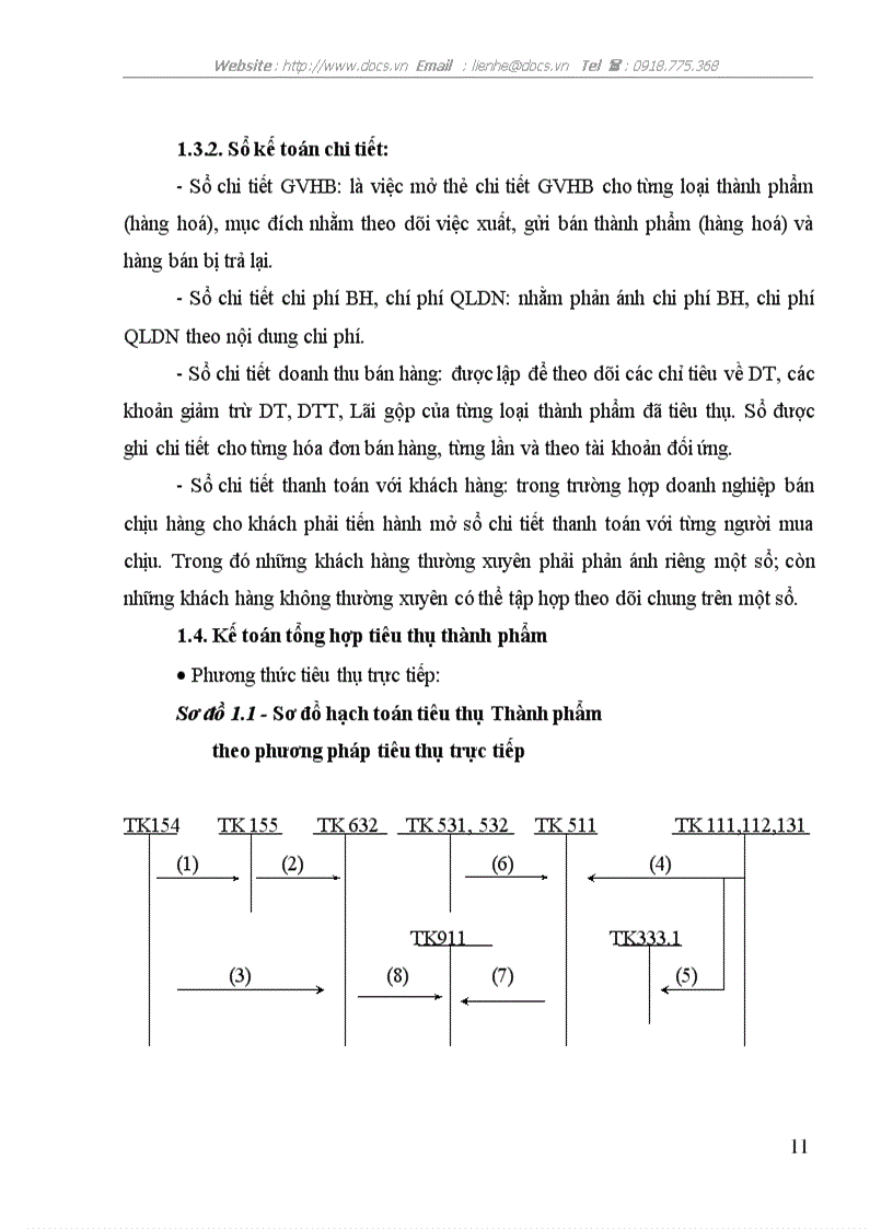 image for page Hoàn thiện hạch toán tiêu thụ thành phẩm và xác định kết quả kinh doanh tại Công ty Đầu tư công nghệ và thương mại Việt Nam