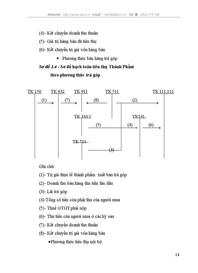 image for page Hoàn thiện hạch toán tiêu thụ thành phẩm và xác định kết quả kinh doanh tại Công ty Đầu tư công nghệ và thương mại Việt Nam