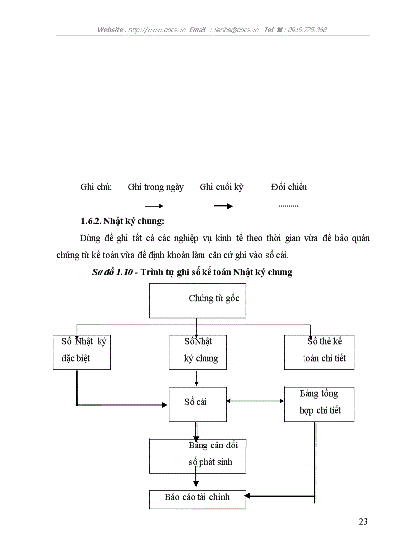 image for page Hoàn thiện hạch toán tiêu thụ thành phẩm và xác định kết quả kinh doanh tại Công ty Đầu tư công nghệ và thương mại Việt Nam