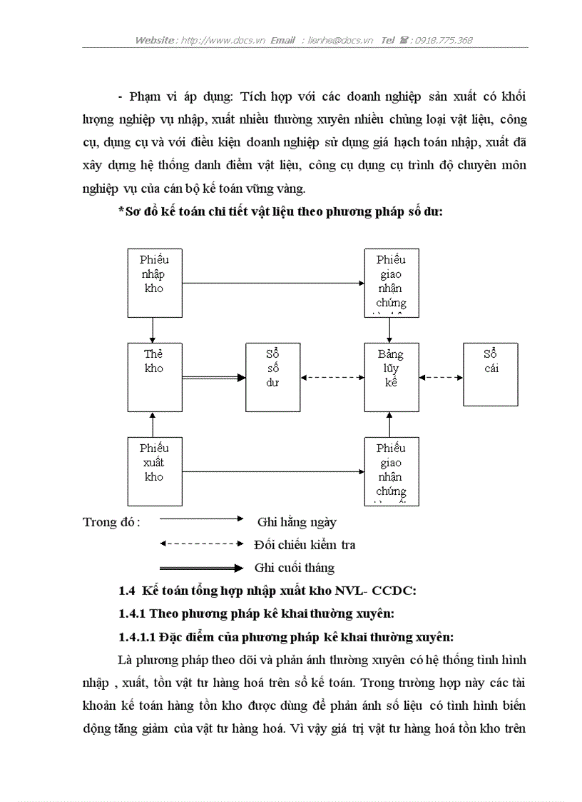 image for page Kế toán Nguyên vật liệu Công cụ dụng cụ tại Xí nghiệp sản xuất vật liệu xây dựng Cosevco 12