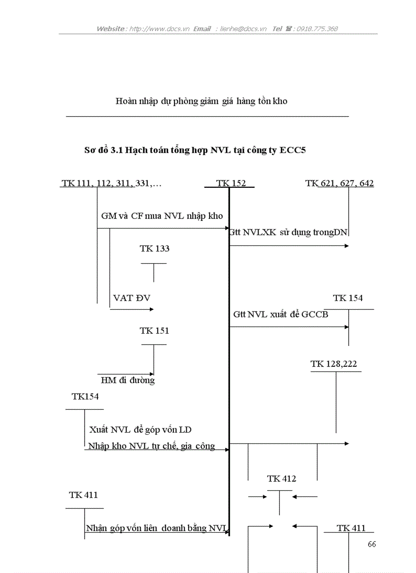 image for page Hạch toán nguyên vật liệu tại Công ty Lắp máy và Xây dựng số 5