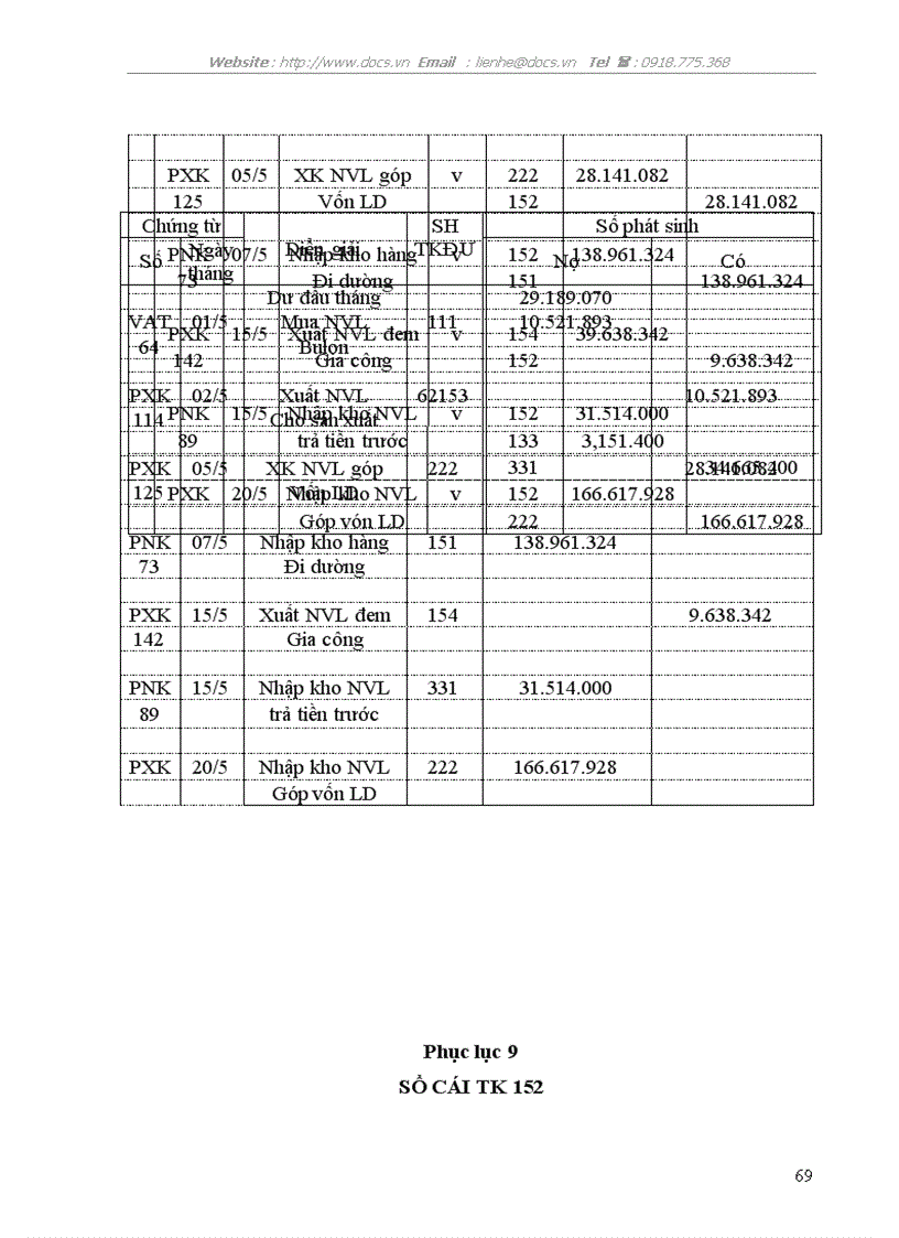 image for page Hạch toán nguyên vật liệu tại Công ty Lắp máy và Xây dựng số 5