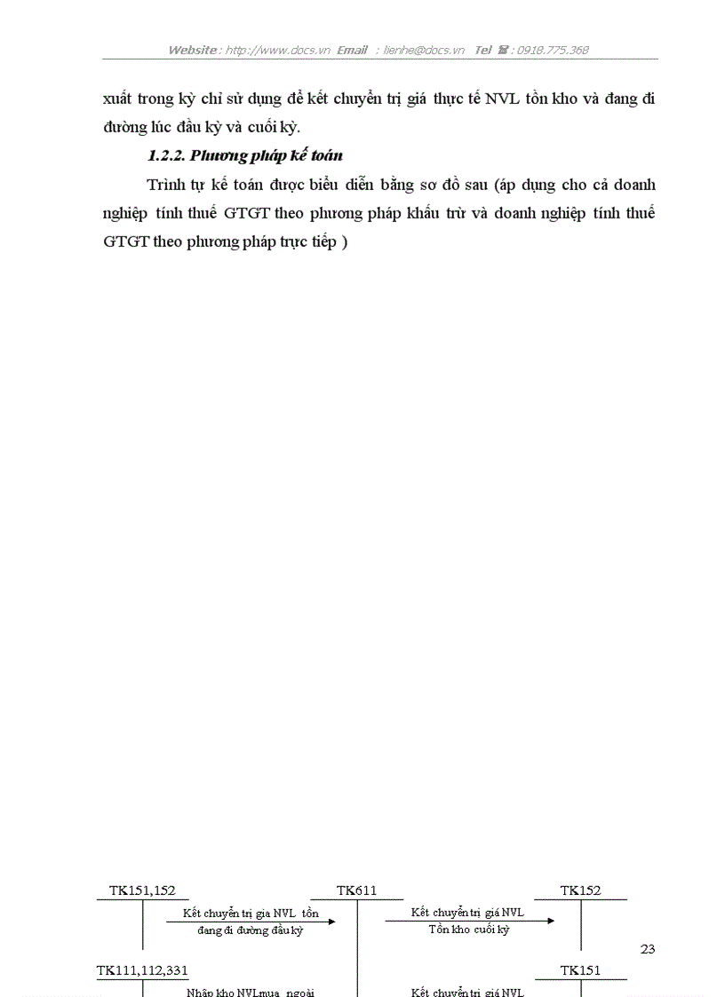 image for page Kế toán nguyên vật liệu vật liệu và công cụ dụng cụ tại Xí nghiệp 22 Công ty 22 Bộ Quốc Phòng