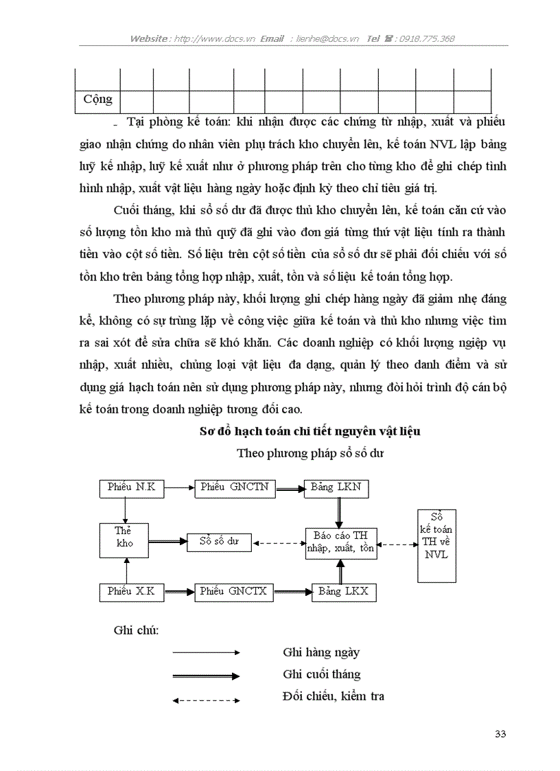 image for page Kế toán nguyên vật liệu vật liệu và công cụ dụng cụ tại Xí nghiệp 22 Công ty 22 Bộ Quốc Phòng
