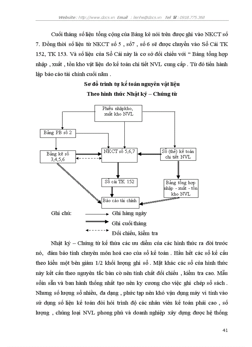 image for page Kế toán nguyên vật liệu vật liệu và công cụ dụng cụ tại Xí nghiệp 22 Công ty 22 Bộ Quốc Phòng
