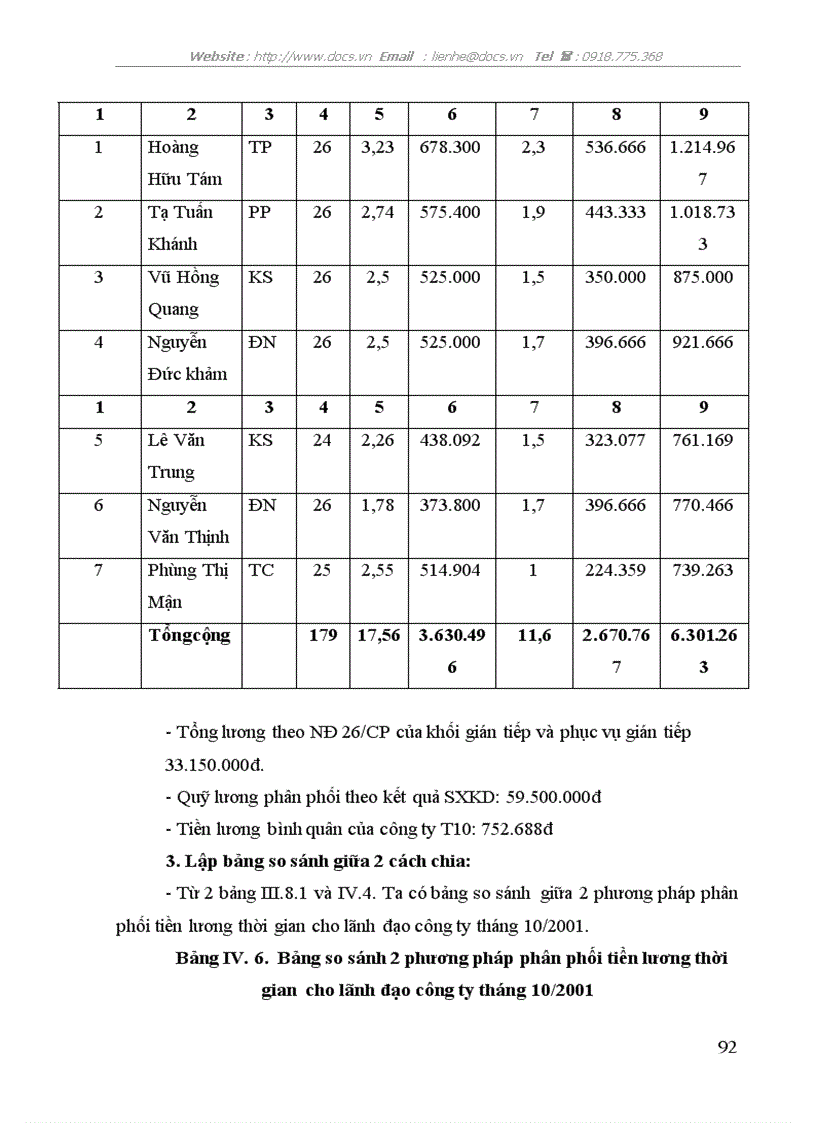 image for page Hoàn thiện công tác tổ chức lao động và tiền lương của Công ty Vật liệu chịu lửa và Khai thác đất sét Trúc Thôn