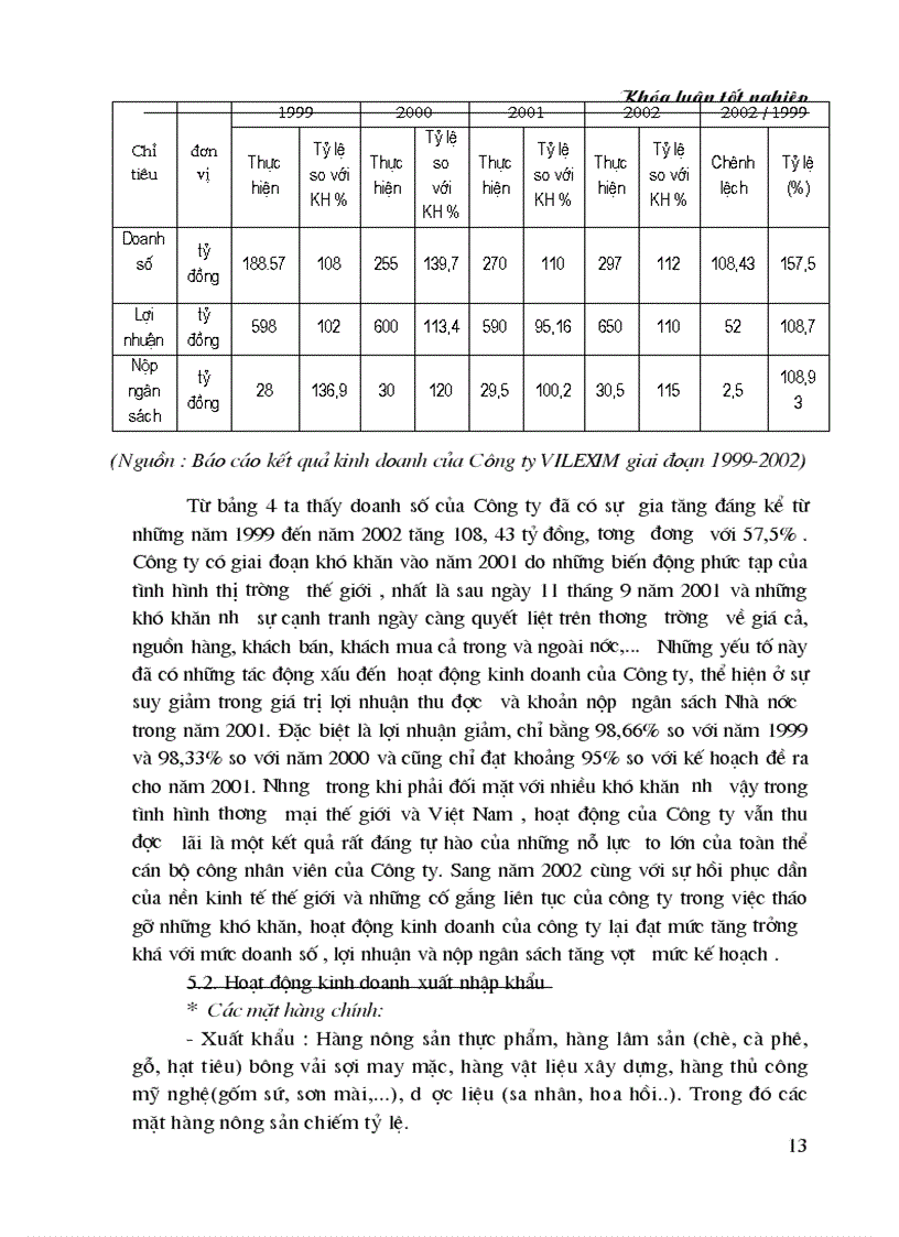 image for page Hiện trạng và giải pháp nhằm nâng cao hiệu quả hoạt động thu mua và xuất khẩu lạc của công ty vilexim trong giai đoạn hiện nay