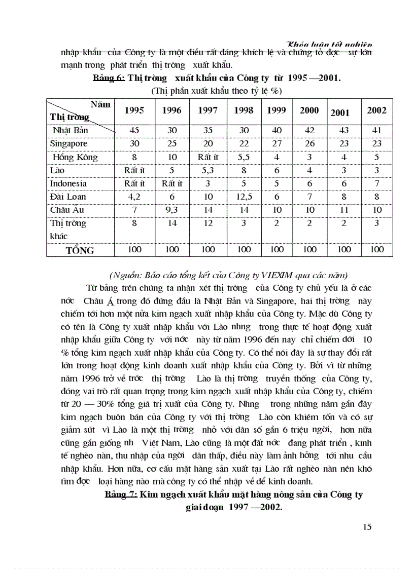 image for page Hiện trạng và giải pháp nhằm nâng cao hiệu quả hoạt động thu mua và xuất khẩu lạc của công ty vilexim trong giai đoạn hiện nay