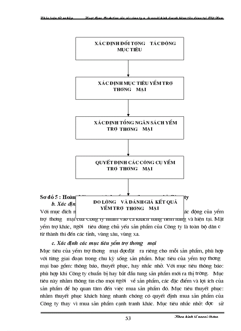 image for page Hoạt động Marketing của một số công ty nước ngoài kinh doanh hàng tiêu dùng tại Việt Nam