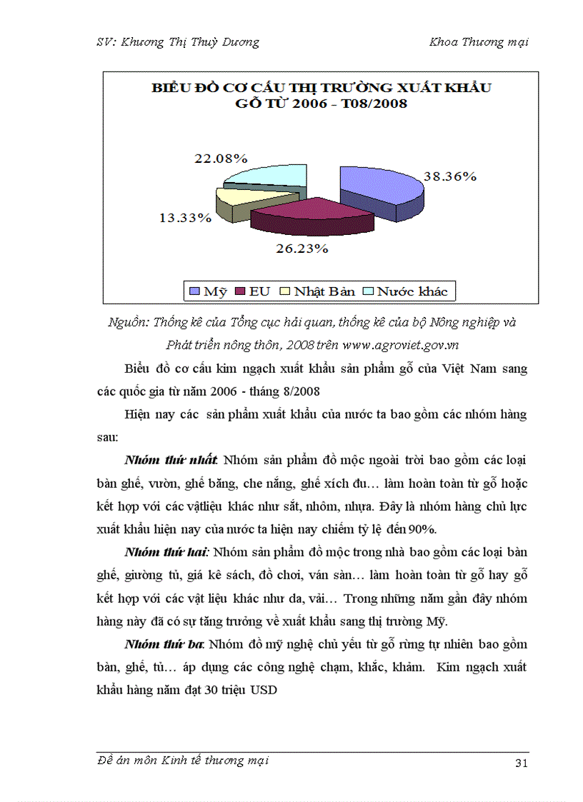 image for page Những vấn đề lý luận chung về xuất khẩu đồ gỗ việt nam sang thị trường mỹ
