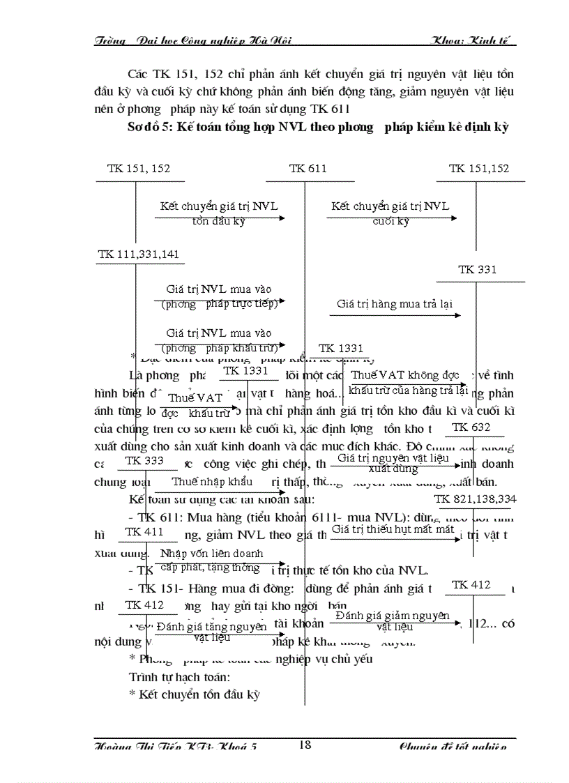 image for page Những ý kiến đóng góp nhằm hoàn thiện công tác hạch toán NVL tại Công ty TNHH sản xuất bao bì và dịch vụ thương mại Hà Nội