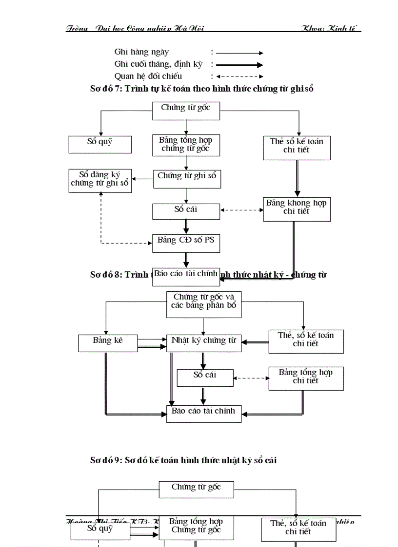 image for page Những ý kiến đóng góp nhằm hoàn thiện công tác hạch toán NVL tại Công ty TNHH sản xuất bao bì và dịch vụ thương mại Hà Nội
