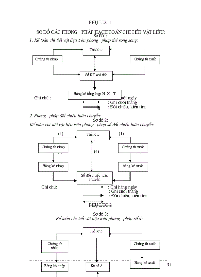 image for page Một số ý kiến đề xuất nhằm hoàn thiện công tác kế toán nguyên vật liệu tại công ty cổ phần Ba Lan Nam Định