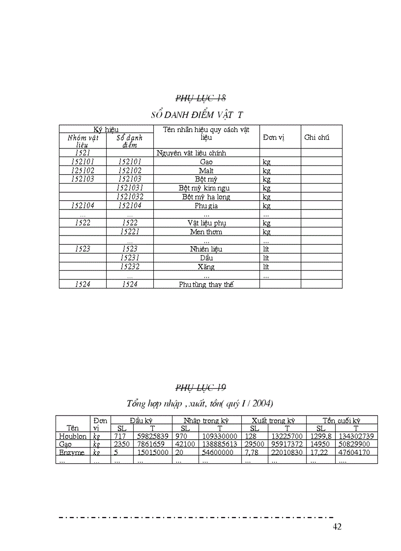 image for page Một số ý kiến đề xuất nhằm hoàn thiện công tác kế toán nguyên vật liệu tại công ty cổ phần Ba Lan Nam Định
