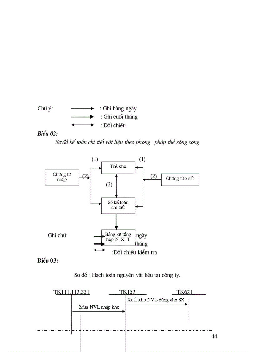 image for page Một số ý kiến đề xuất nhằm hoàn thiện công tác kế toán nguyên vật liệu tại công ty cổ phần Ba Lan Nam Định