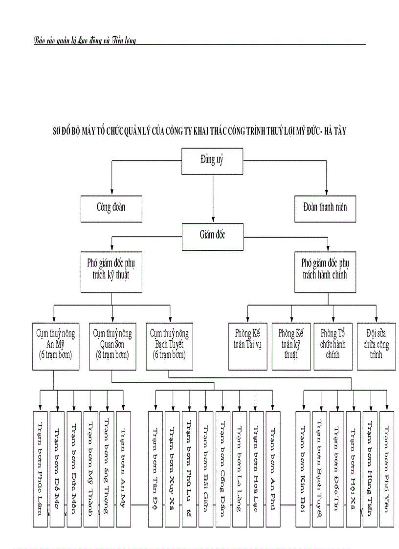 image for page Tiền lương và các khoản trích theo lương tại công ty Khai thác công trình thuỷ lợi Mỹ Đức Hà Tây