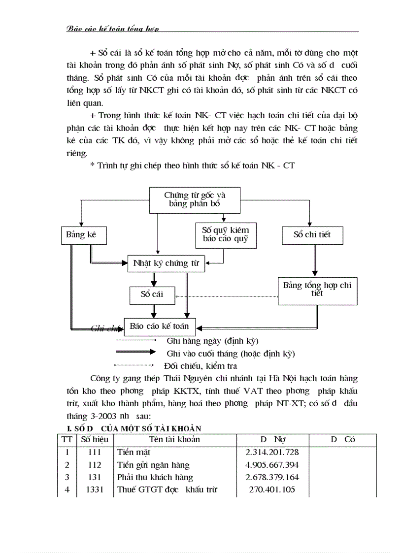 image for page Báo cáo kế toán tổng hợp tại Chi nhánh Công ty gang thép Thái Nguyên