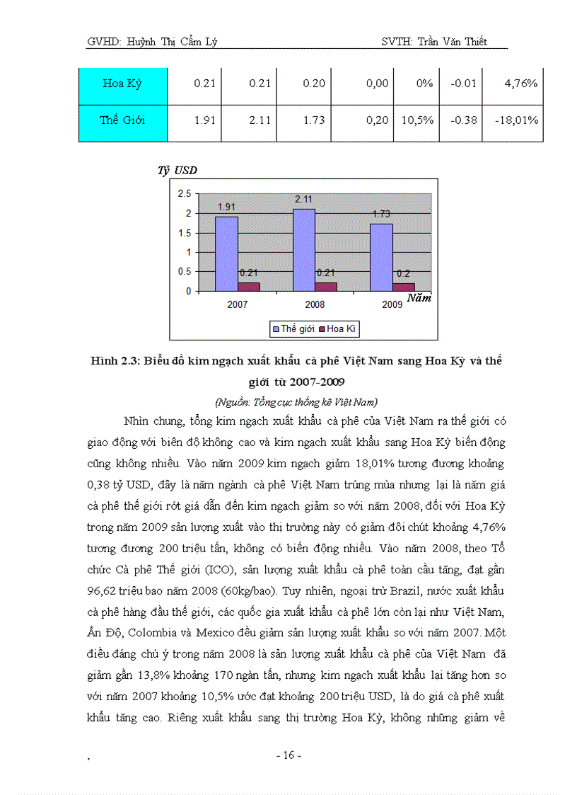image for page Phân tích tình hình xuất khẩu cà phê của Việt Nam sang thị trường Hoa Kỳ
