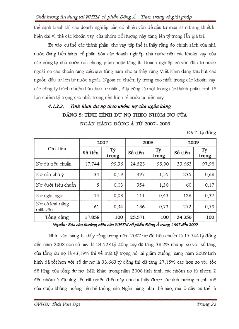image for page Chất lượng tín dụng tại NHTM cổ phần Đông Á Thực trạng và giải pháp
