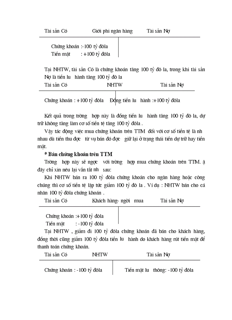 image for page Lý thuyết chung về thị trường mở