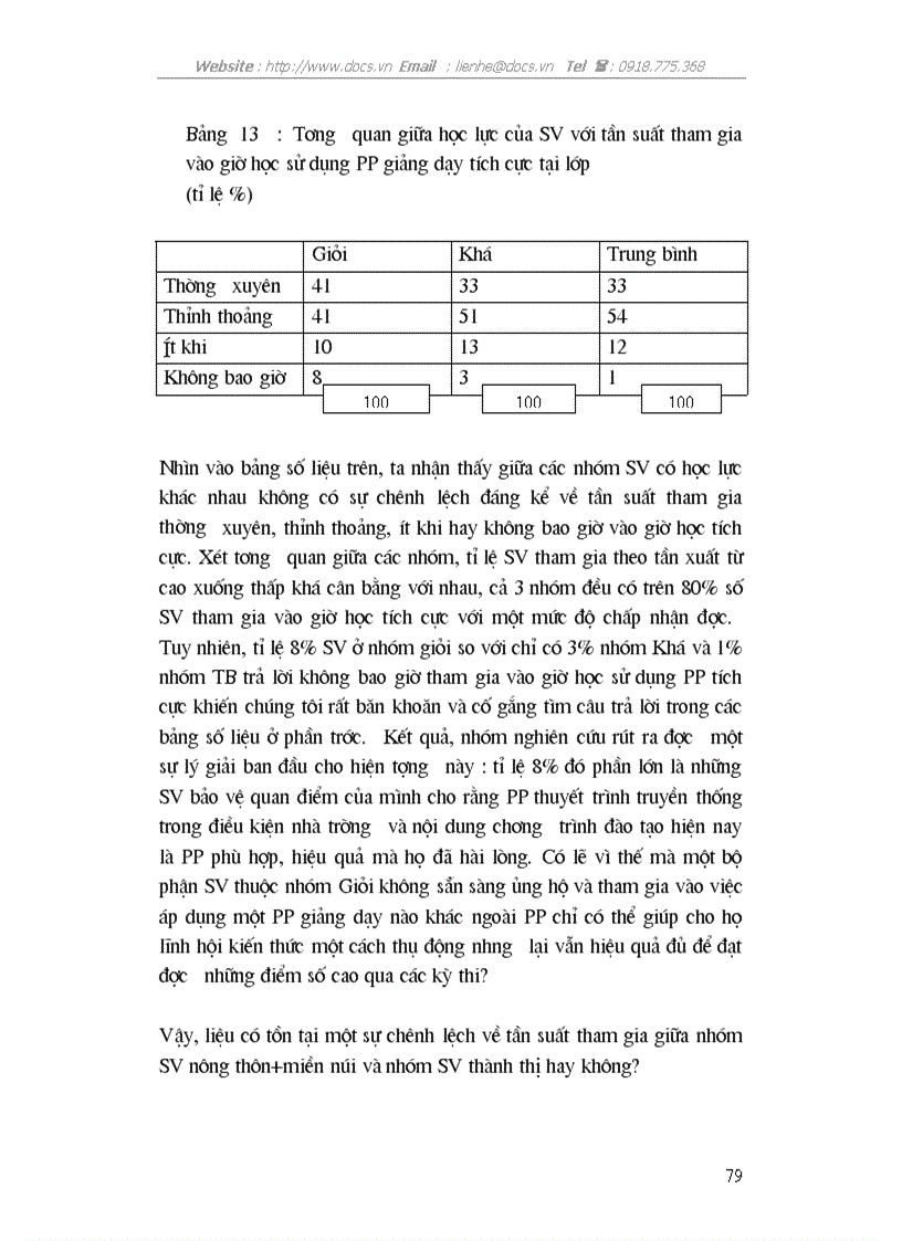 image for page Phản ứng của sinh viên trường ĐH KHXH NV đối với việc áp dụng phương pháp giảng dạy tích cực trong nhà trường hiện nay