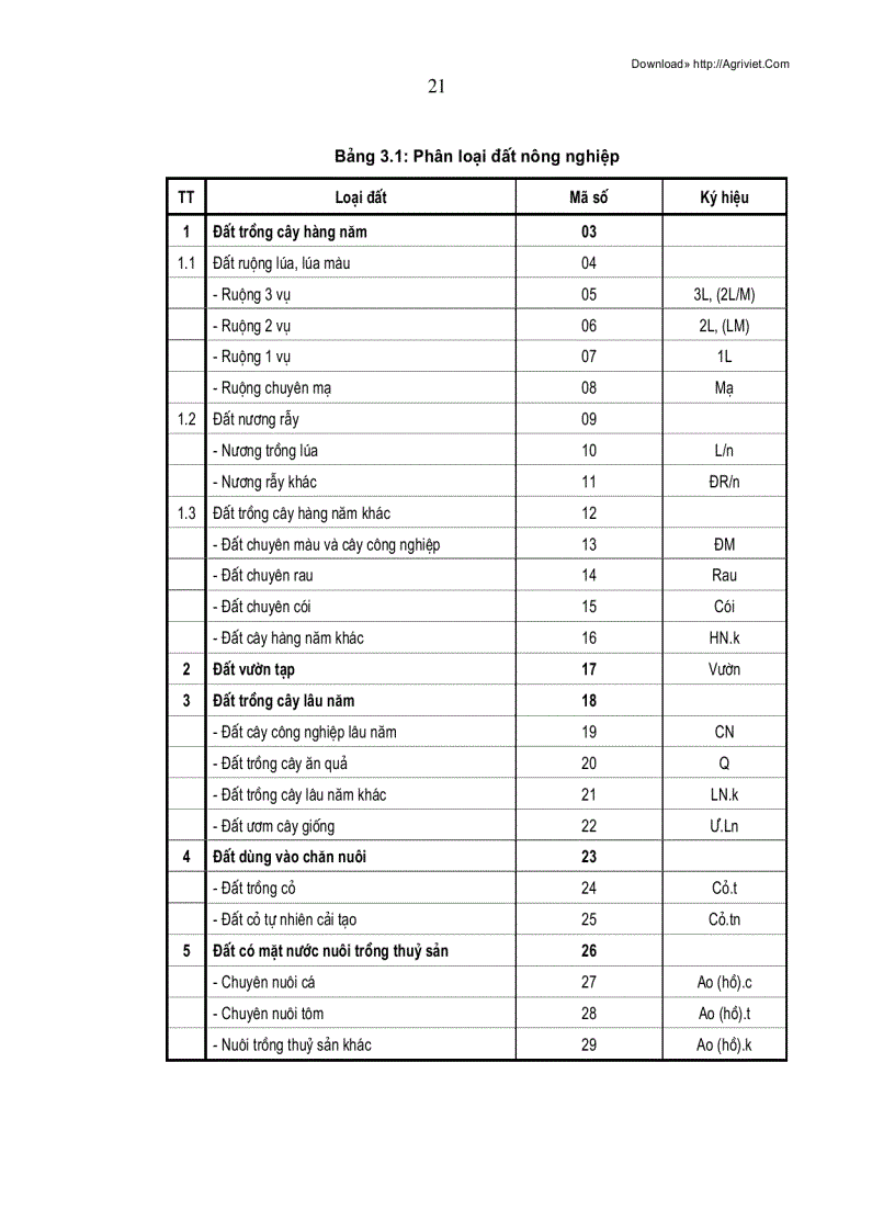 image for page Ứng dụng hệ thông tin địa lý trong thành lập bản đồ hiện trạng sử dụng đất 79trang