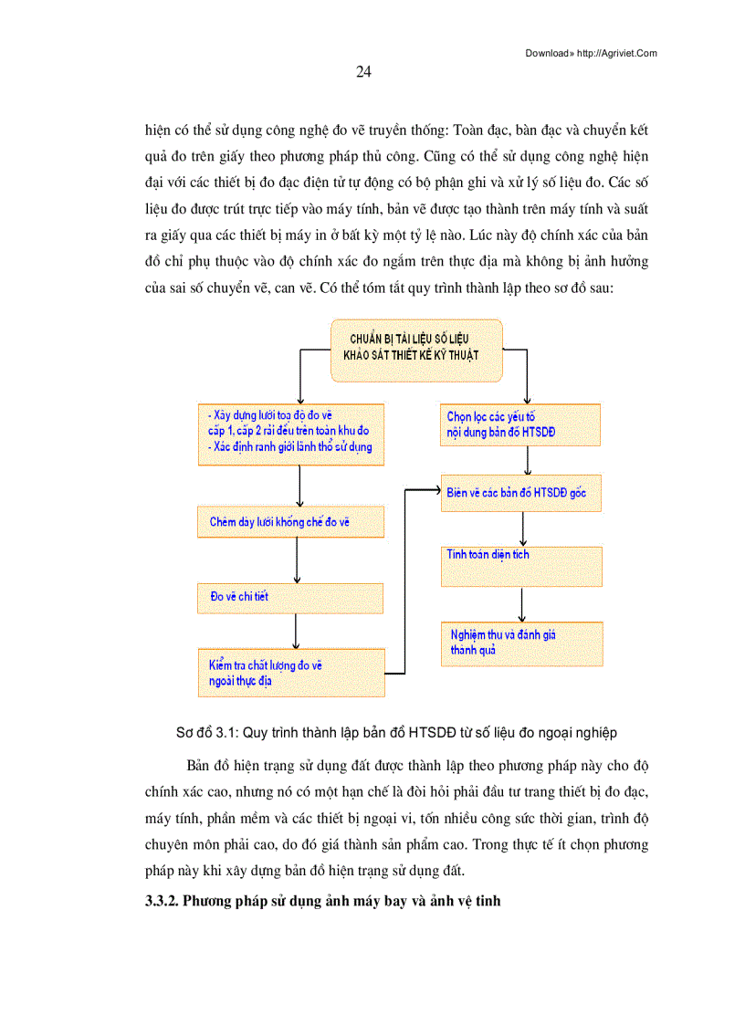 image for page Ứng dụng hệ thông tin địa lý trong thành lập bản đồ hiện trạng sử dụng đất 79trang