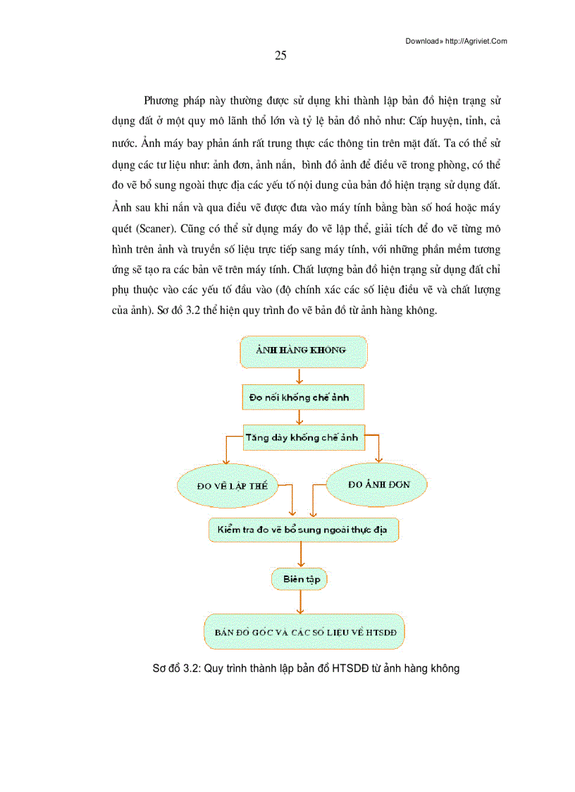 image for page Ứng dụng hệ thông tin địa lý trong thành lập bản đồ hiện trạng sử dụng đất 79trang