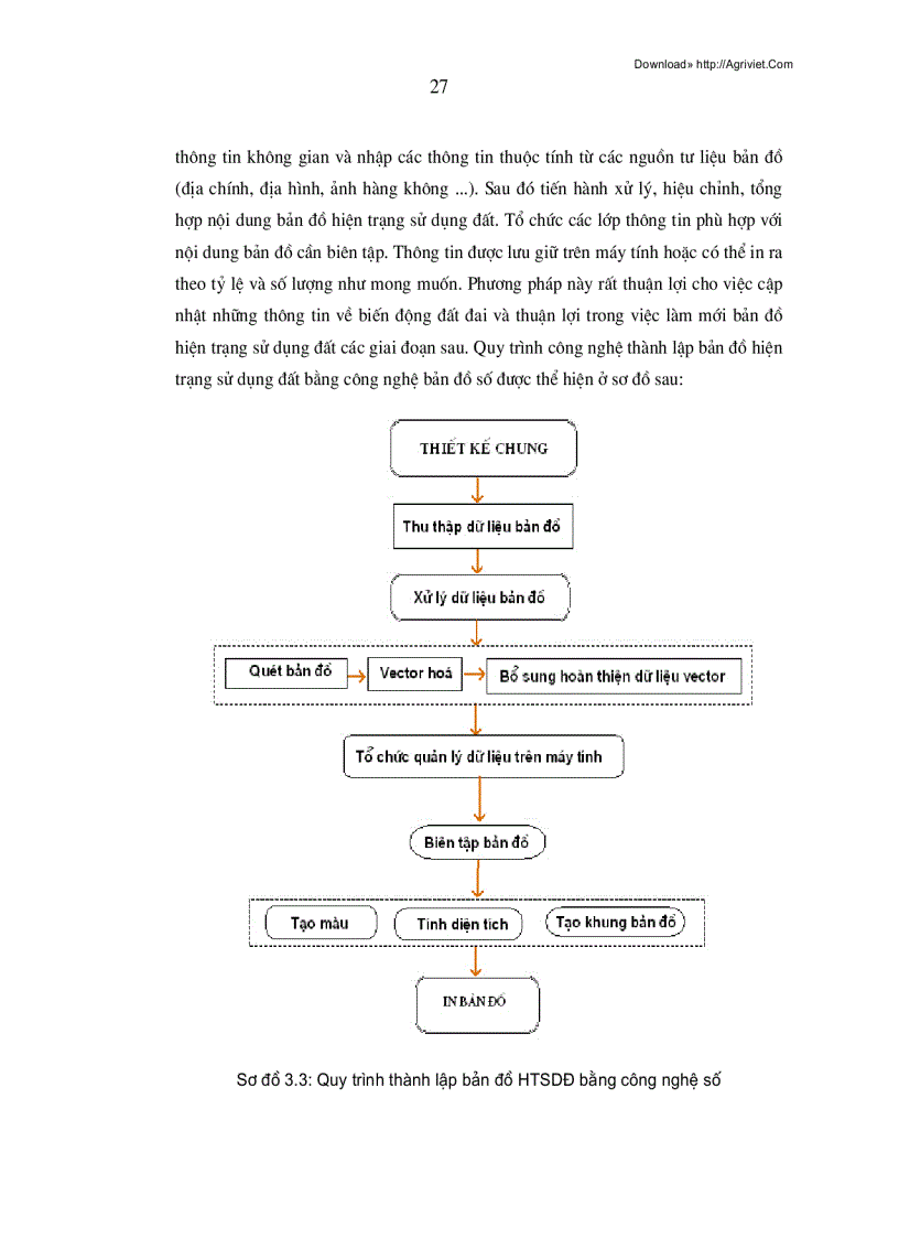 image for page Ứng dụng hệ thông tin địa lý trong thành lập bản đồ hiện trạng sử dụng đất 79trang