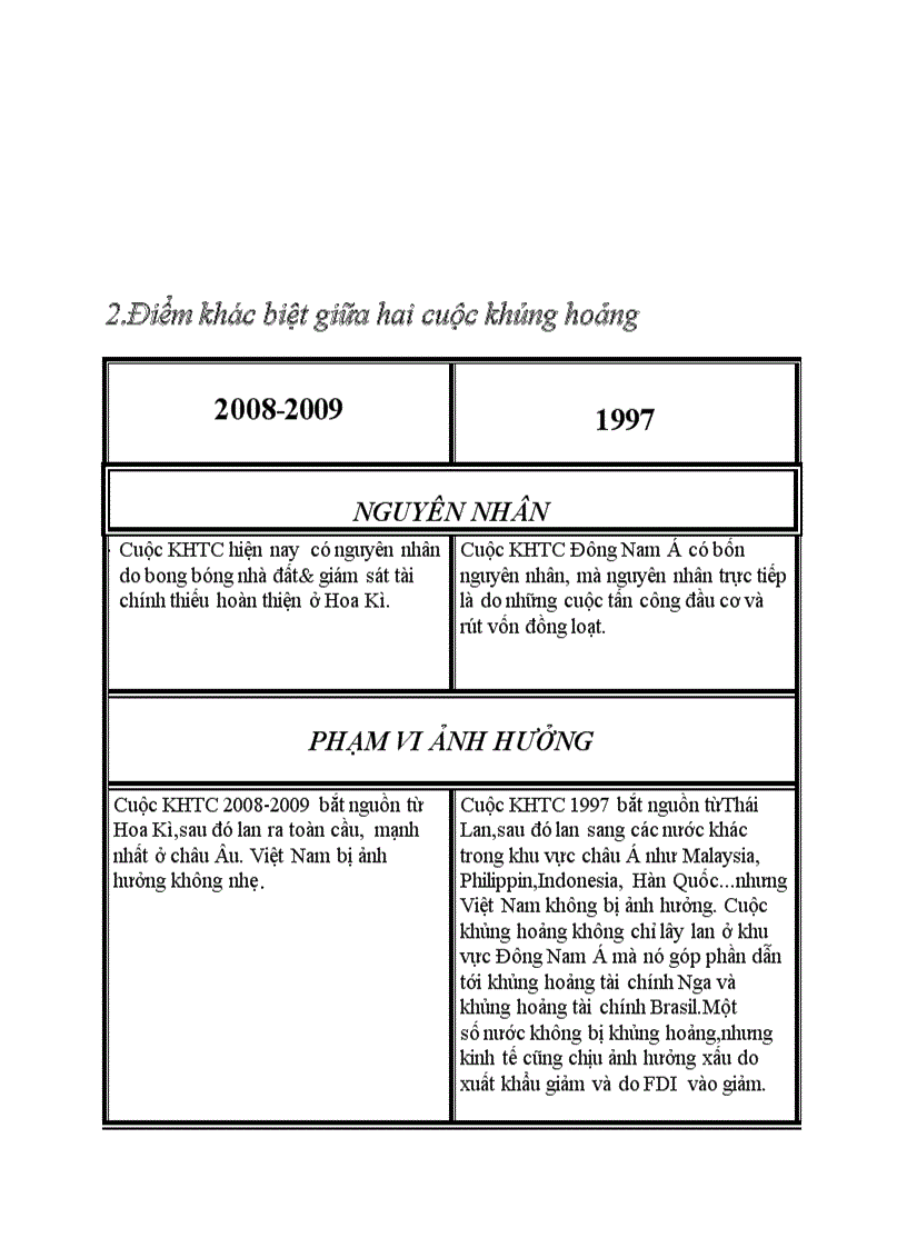 image for page Khủng hoảng tài chính Phân tích nguyên nhân cuộc khủng hoảng đông nam á 1997 và so sánh với cuộc khủng hoảng tài chính hiện nay