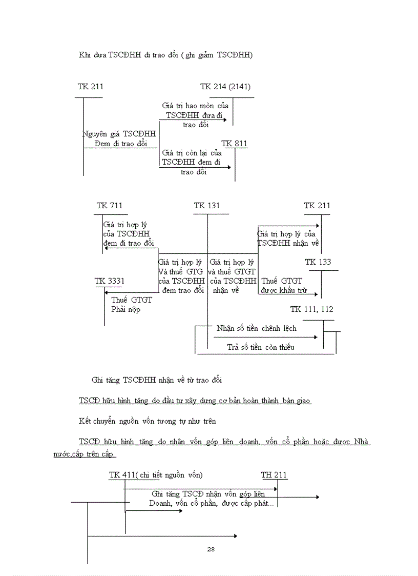image for page Bàn về tổ chức quản lý và kế toán TSCĐ hữu hình trong doanh nghiệp hiện nay