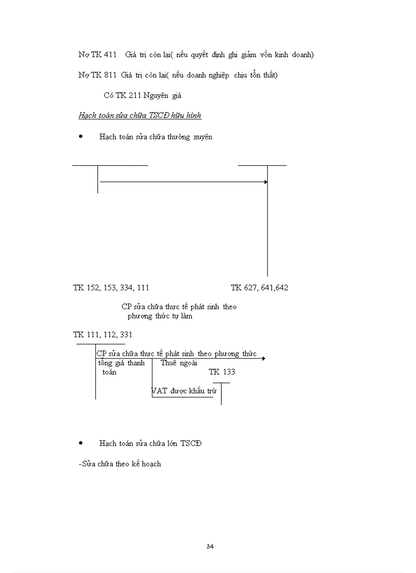 image for page Bàn về tổ chức quản lý và kế toán TSCĐ hữu hình trong doanh nghiệp hiện nay