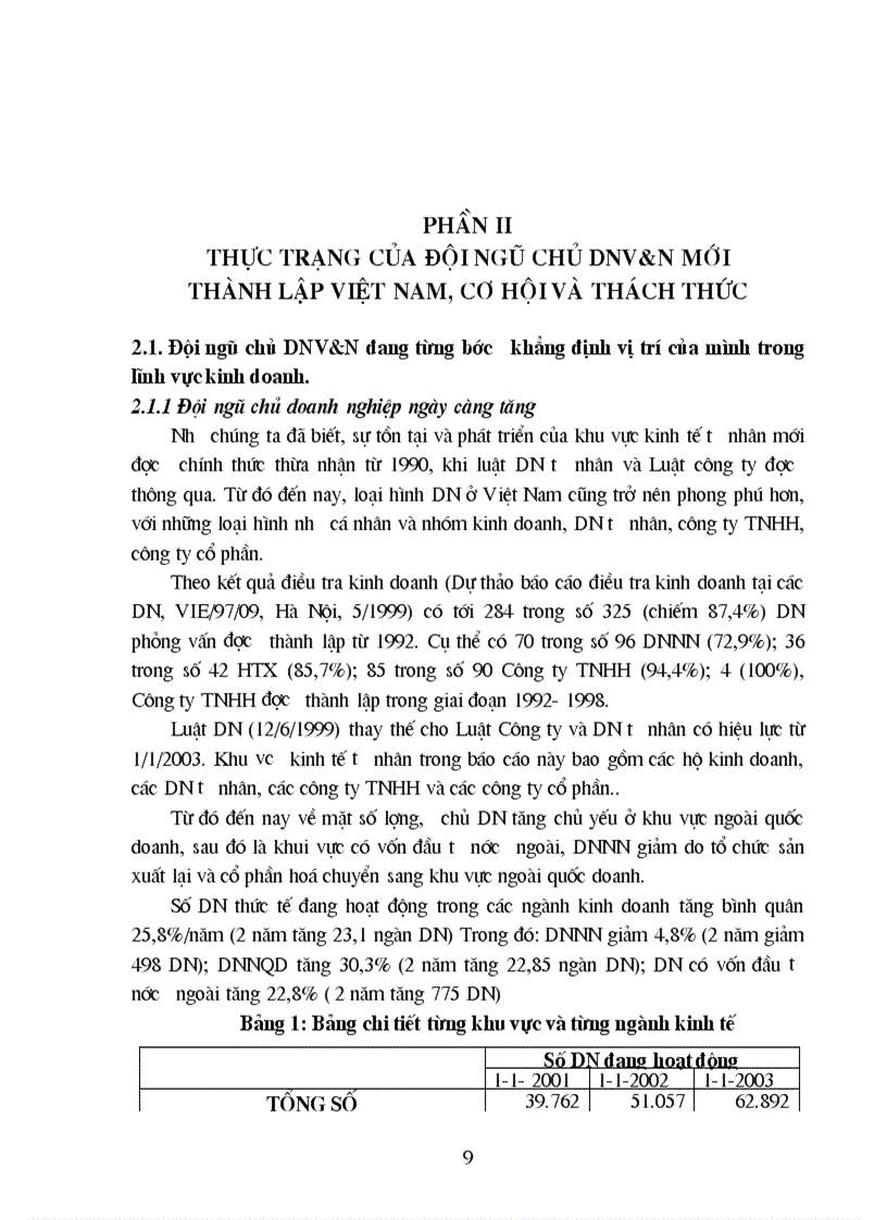 image for page Cơ hội và thách thức đối với chủ DNV N mới thành lập