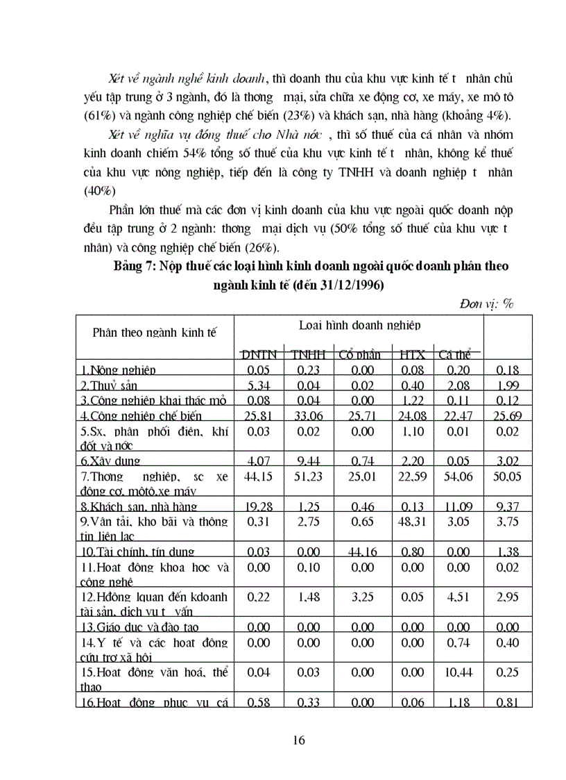 image for page Cơ hội và thách thức đối với chủ DNV N mới thành lập