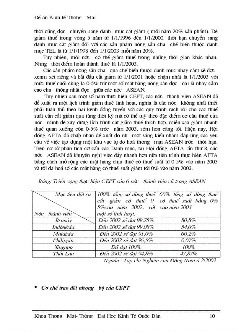 image for page Những vấn đề cơ bản về khu vực mậu dịch tự do ASEAN AFTA