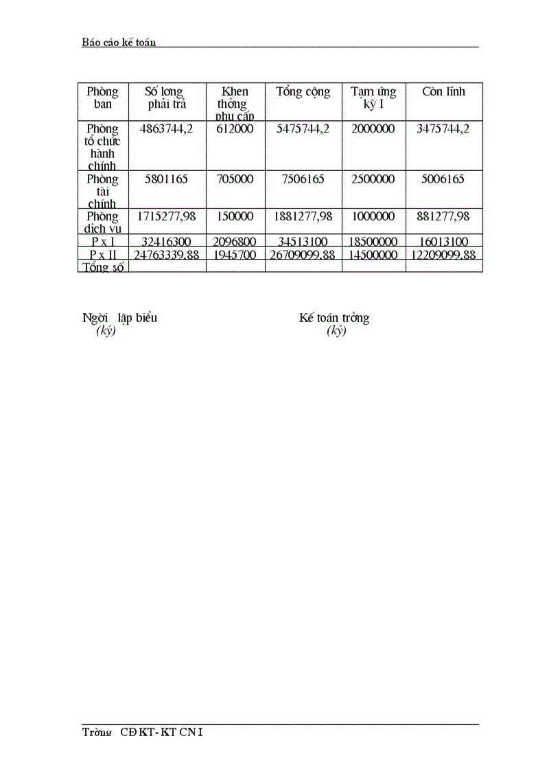 image for page Hoàn thiện công tác hạch toán kế toán của Công ty Dệt len mùa đông