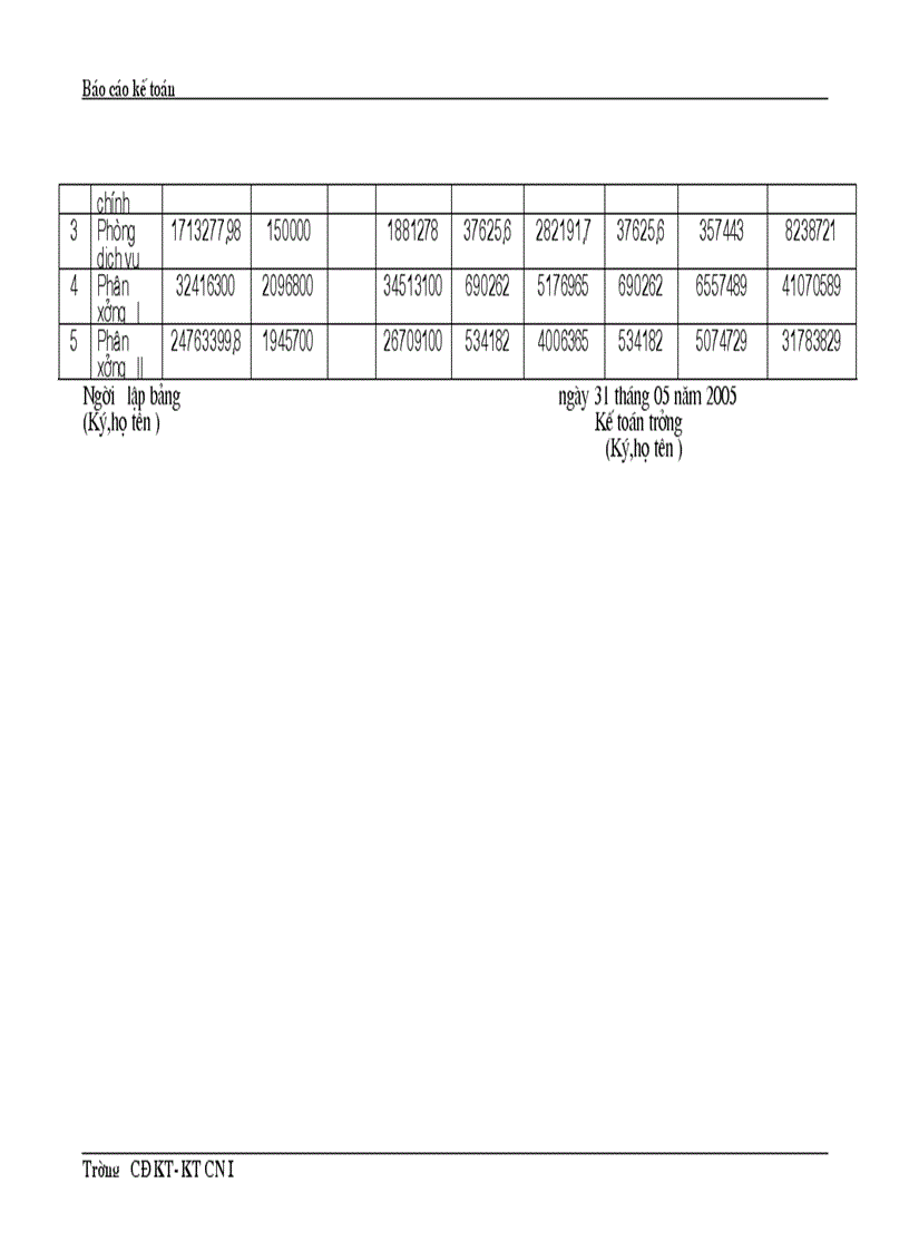image for page Hoàn thiện công tác hạch toán kế toán của Công ty Dệt len mùa đông