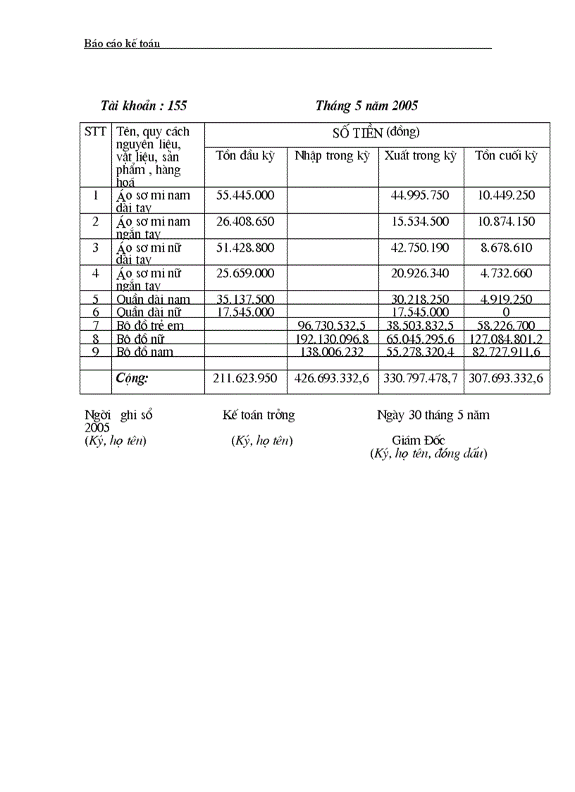 image for page Hoàn thiện công tác hạch toán kế toán của Công ty Dệt len mùa đông