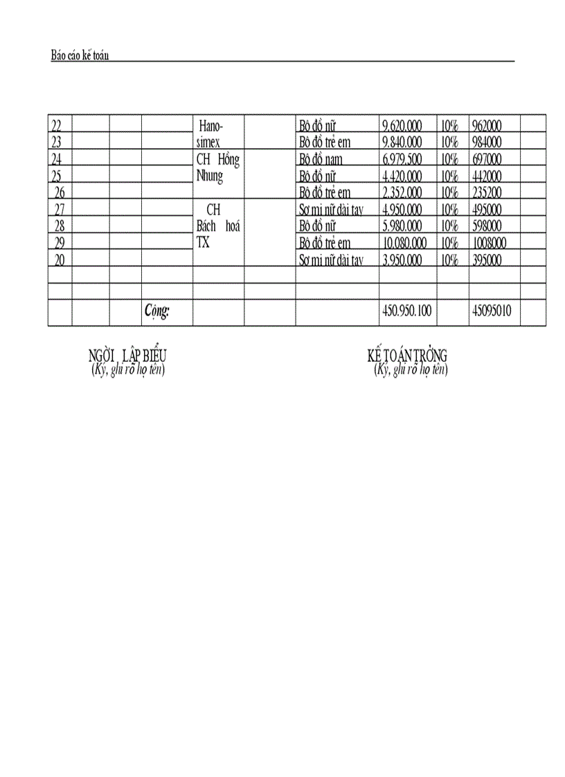 image for page Hoàn thiện công tác hạch toán kế toán của Công ty Dệt len mùa đông