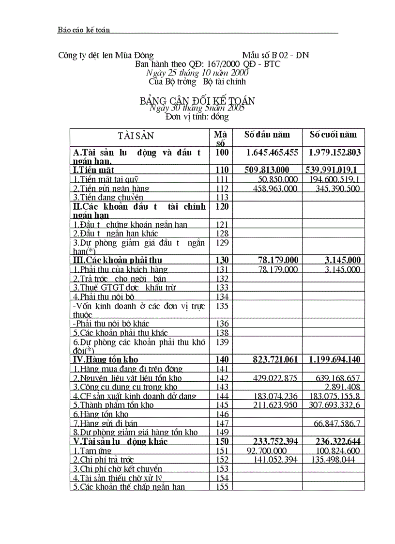 image for page Hoàn thiện công tác hạch toán kế toán của Công ty Dệt len mùa đông