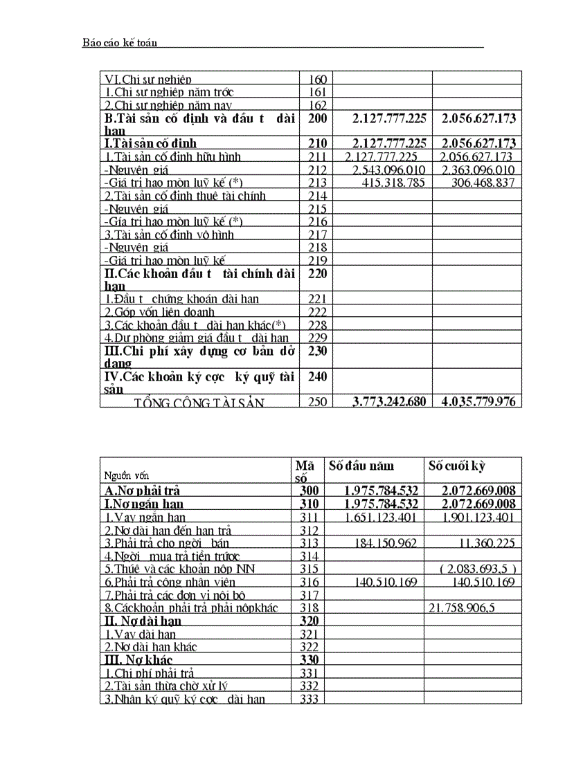 image for page Hoàn thiện công tác hạch toán kế toán của Công ty Dệt len mùa đông