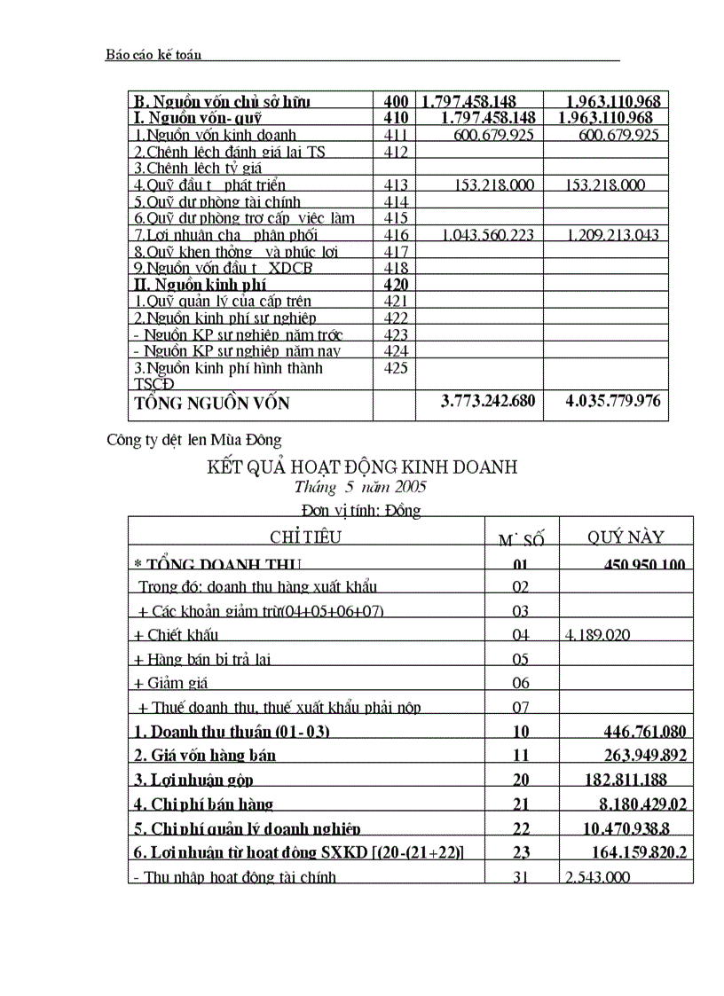 image for page Hoàn thiện công tác hạch toán kế toán của Công ty Dệt len mùa đông