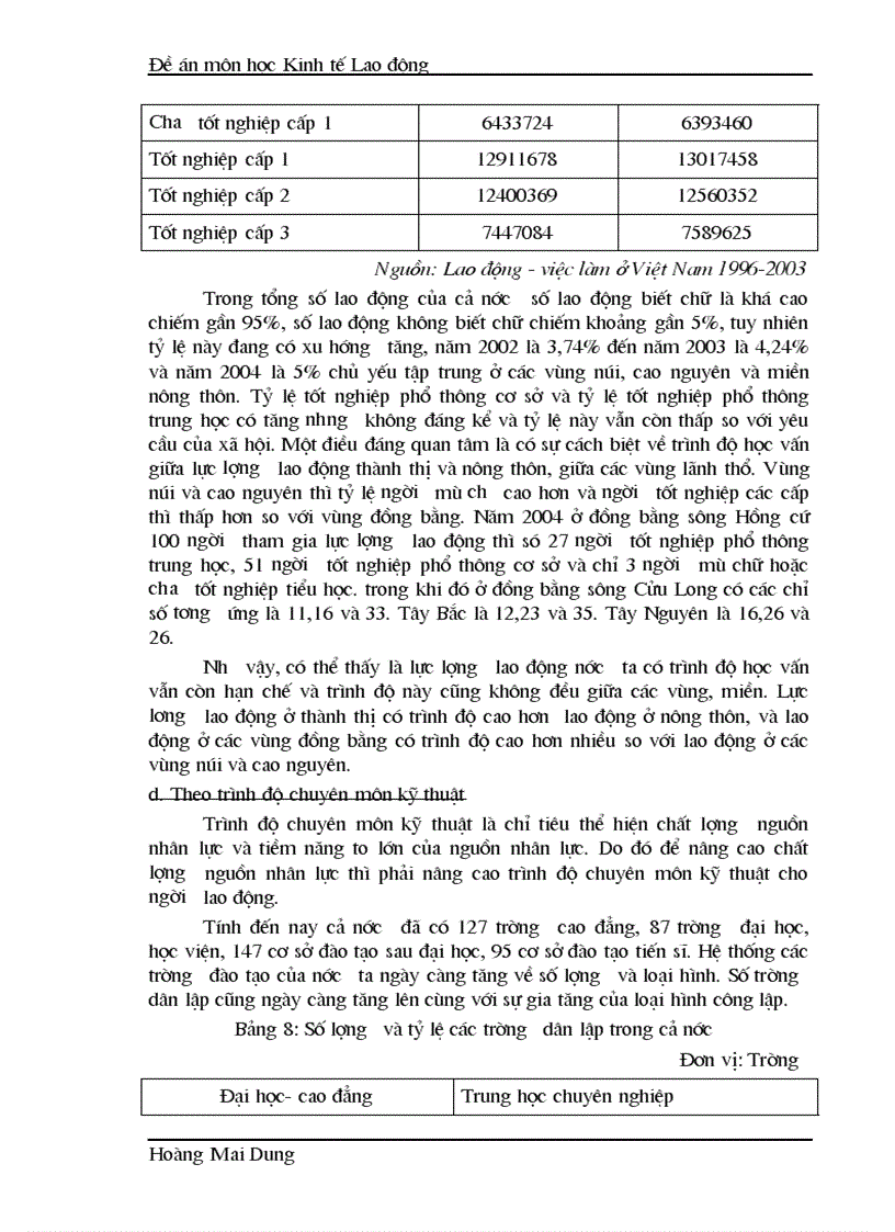 image for page Đánh giá thực trạng của đào tạo và phát triển nguồn nhân lực ở Việt Nam hiện nay
