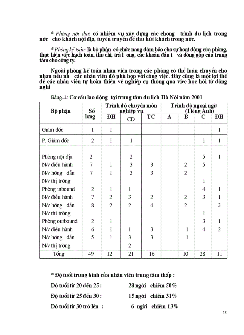 image for page Vận dụng các chính sách Marketing mix tại Trung tâm Du lịch Hà Nội