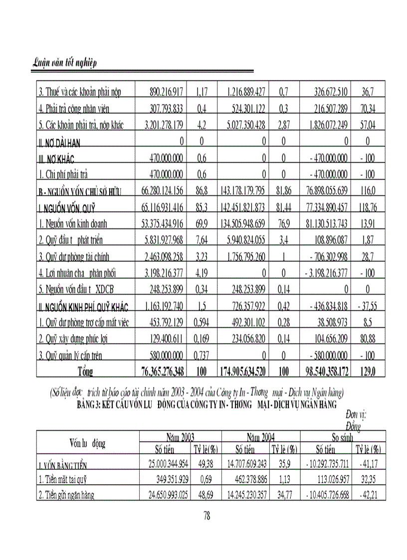 image for page Một số giải pháp nhằm tăng cường quản lý và nâng cao hiệu quả sử dụng VLĐ tại Công ty In Thương mại Dịch vụ Ngân hàng NN0 PTNT Việt Nam
