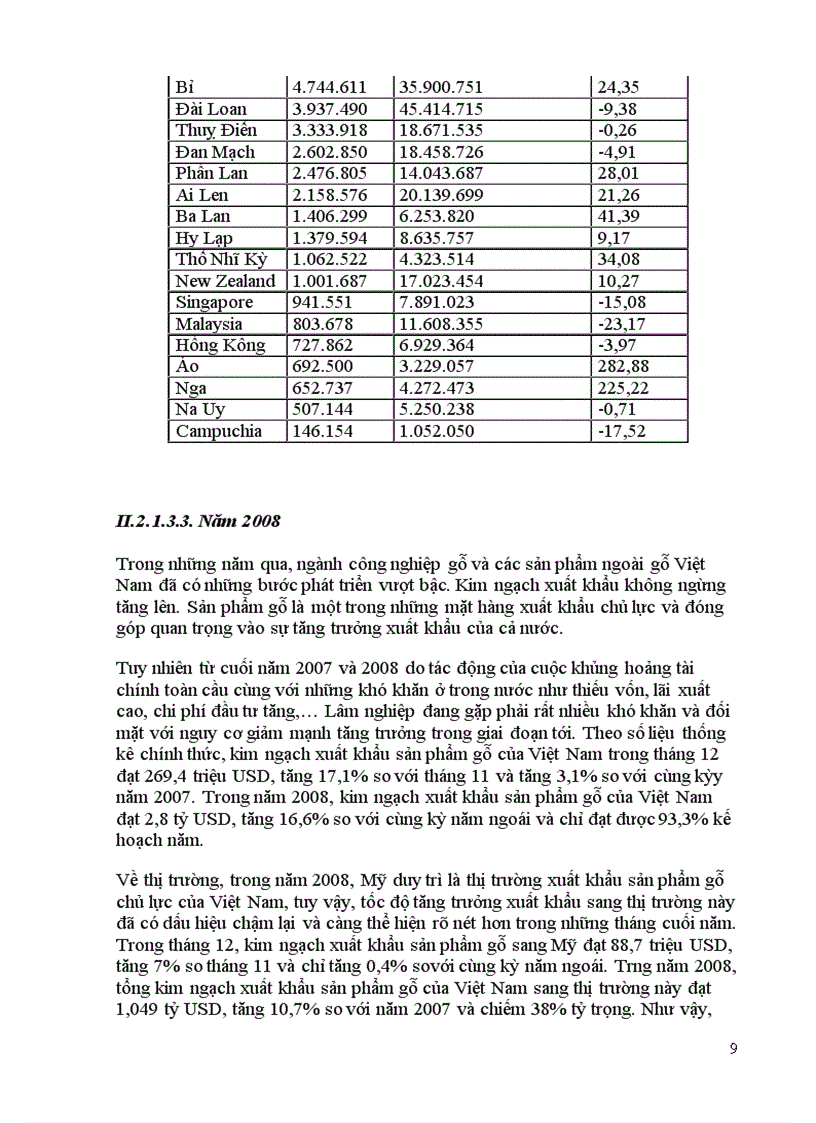 image for page Tình hình thị trường lâm sản Việt Nam trong những năm gần đây